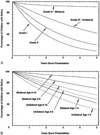 Urologia Figura 1